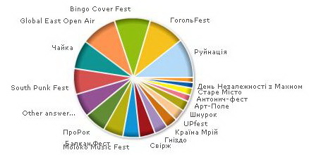 FaDiez Music Awards